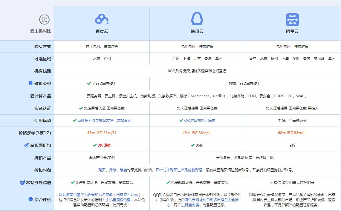 阳明云主机代理对比.jpg